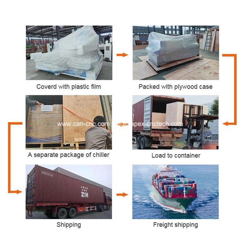Package and Delivery Package and Delivery